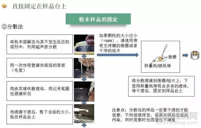 如何拍出高质量SEM、TEM照片