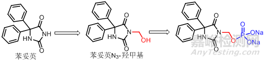 医药研发中前药设计策略