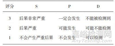 FMEA在降低自动口服摆药机调剂差错风险中的应用