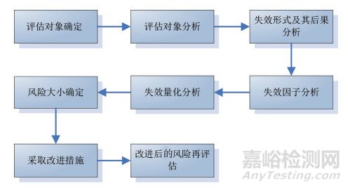 FMEA在降低自动口服摆药机调剂差错风险中的应用