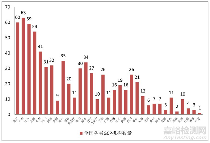 《中国中医·药物临床试验蓝皮书》全文