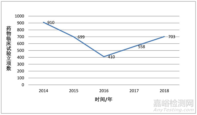 《中国中医·药物临床试验蓝皮书》全文