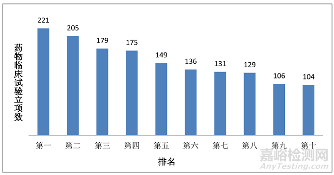 《中国中医·药物临床试验蓝皮书》全文