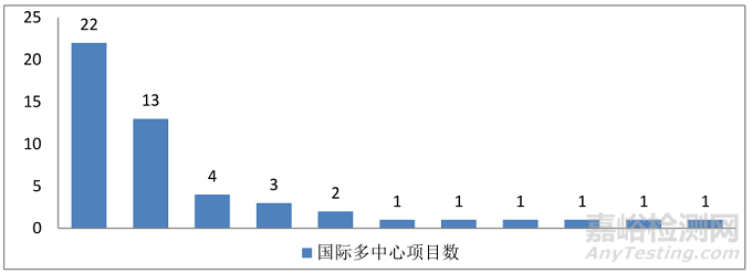 《中国中医·药物临床试验蓝皮书》全文