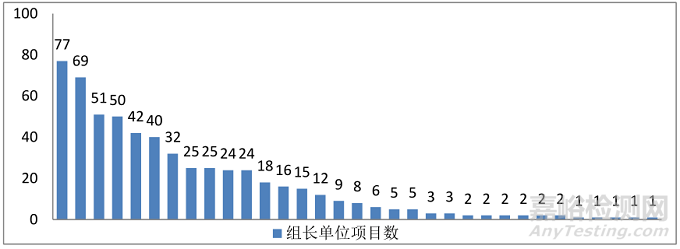 《中国中医·药物临床试验蓝皮书》全文