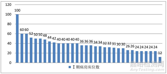 《中国中医·药物临床试验蓝皮书》全文