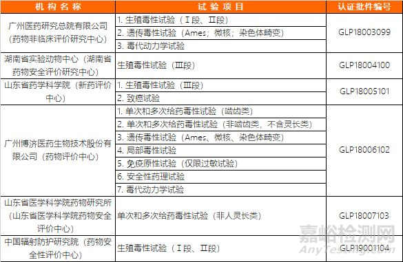 2019年4月医药行业法规标准动态