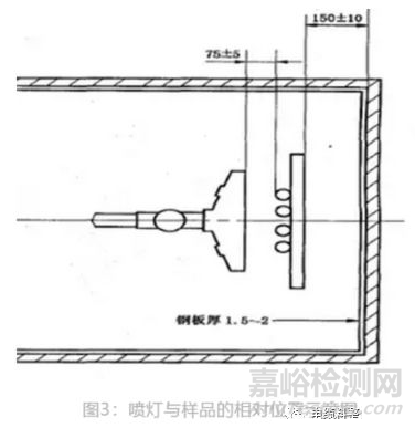 电缆阻燃测试GB31247和GB/T18380-2008或IEC60332-3比较