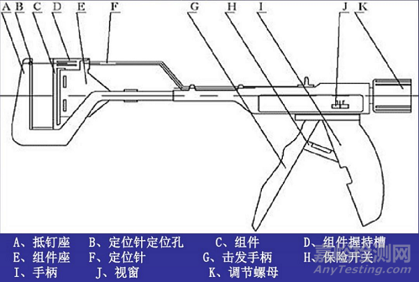 吻合器知识汇总，FDA将其列为高风险器械类别