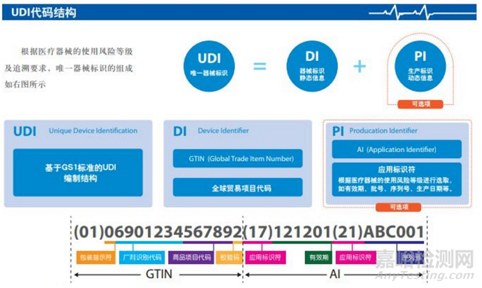 吻合器知识汇总，FDA将其列为高风险器械类别