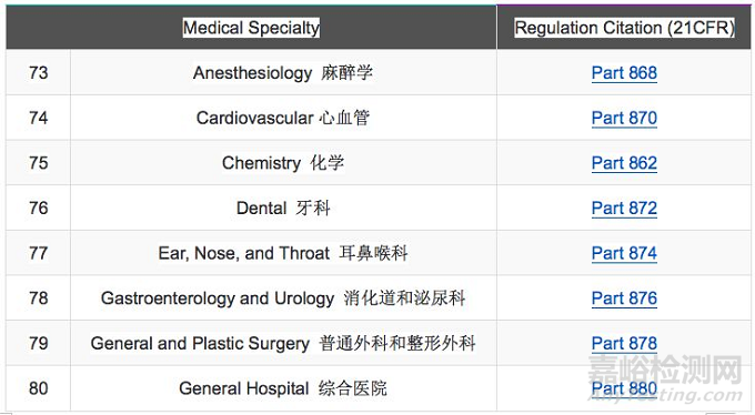 教你五步获得医疗器械FDA认证 