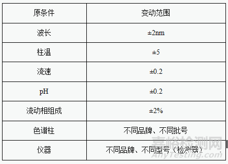 有关物质分析方法验证的一般内容