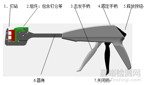 吻（缝）合器注册技术审查指导原则（2018年修订）