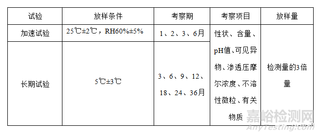 仿制药注射剂稳定性试验方案