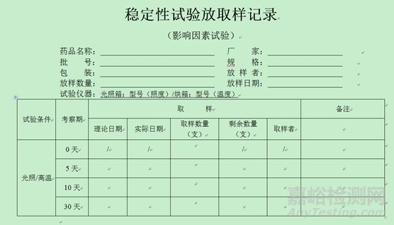 仿制药注射剂稳定性试验方案