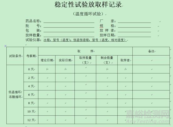 仿制药注射剂稳定性试验方案