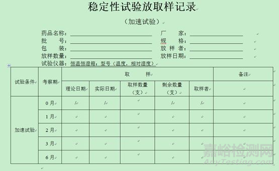 仿制药注射剂稳定性试验方案