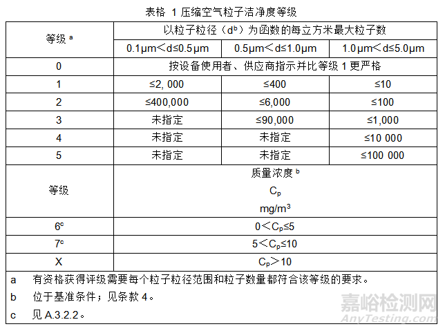 压缩空气检测标准