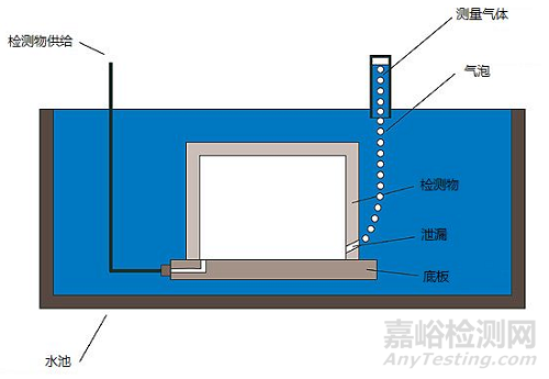 常见的几种气密性检漏方式