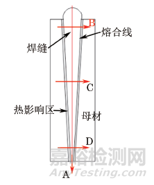 60mm厚Q345钢板电子束焊接接头的显微组织及硬度分布