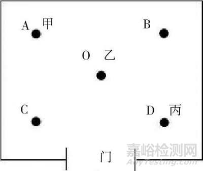 实验室环境温湿度验证方法