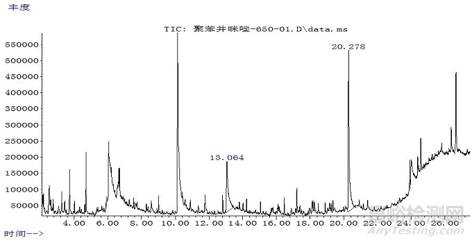 聚苯并咪唑纤维定性鉴别方法