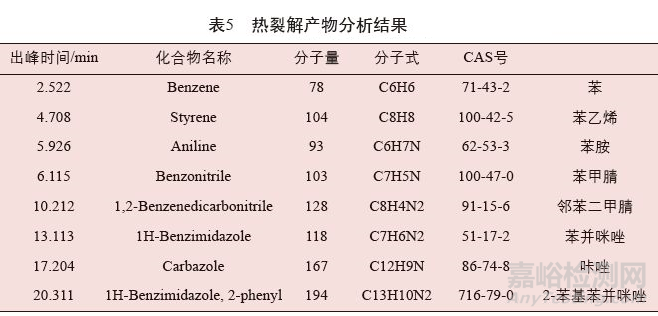 聚苯并咪唑纤维定性鉴别方法