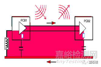 EMC基础知识大全