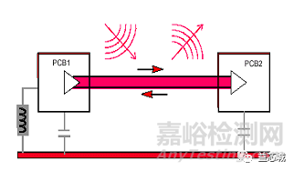 EMC基础知识大全