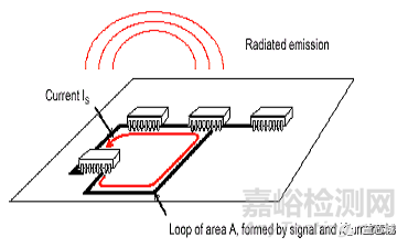 EMC基础知识大全