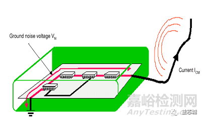 EMC基础知识大全