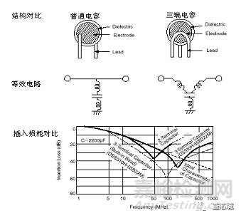 EMC电磁兼容基础知识大全