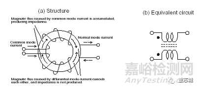 EMC电磁兼容基础知识大全