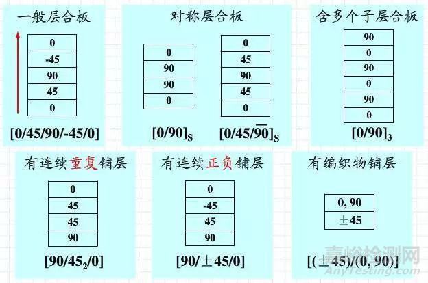 复合材料力学基础知识