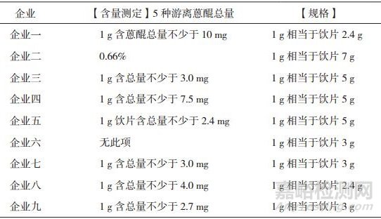 大黄配方颗粒质量分析及标准