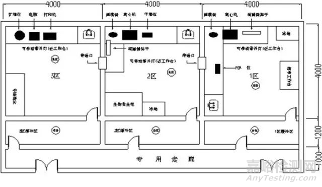 实验室设计考虑的7个问题