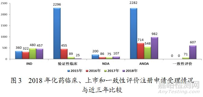 药监局发布2018年度药品审评报告