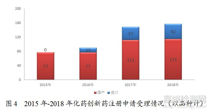 药监局发布2018年度药品审评报告