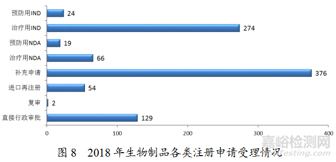 药监局发布2018年度药品审评报告