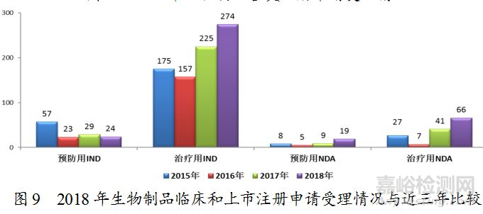 药监局发布2018年度药品审评报告