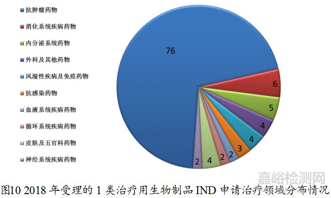 药监局发布2018年度药品审评报告