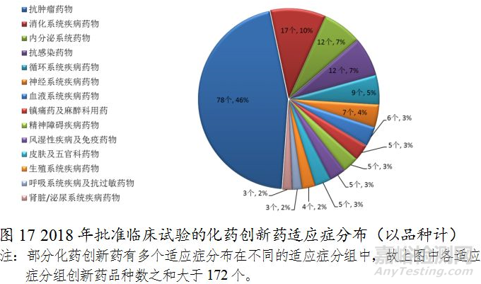 药监局发布2018年度药品审评报告