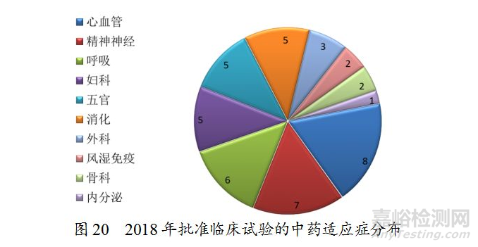 药监局发布2018年度药品审评报告