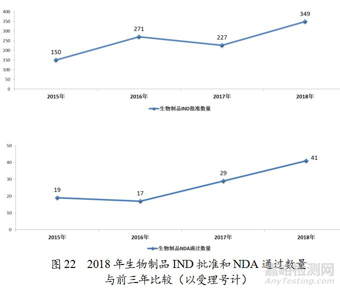 药监局发布2018年度药品审评报告