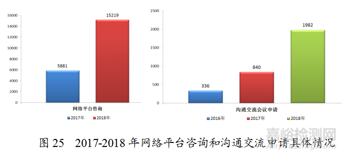 药监局发布2018年度药品审评报告