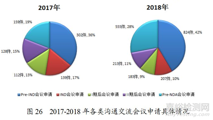 药监局发布2018年度药品审评报告