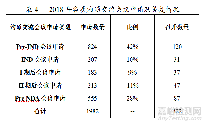 药监局发布2018年度药品审评报告