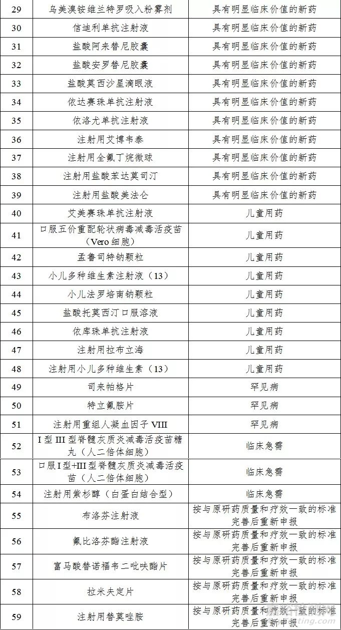 药监局发布2018年度药品审评报告