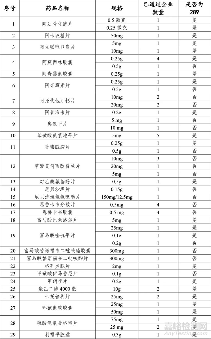 药监局发布2018年度药品审评报告