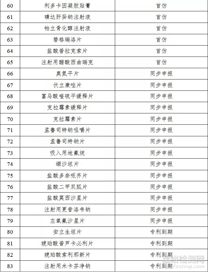 药监局发布2018年度药品审评报告